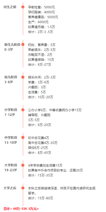三孩來(lái)了！錢包緊了！樓市要漲？