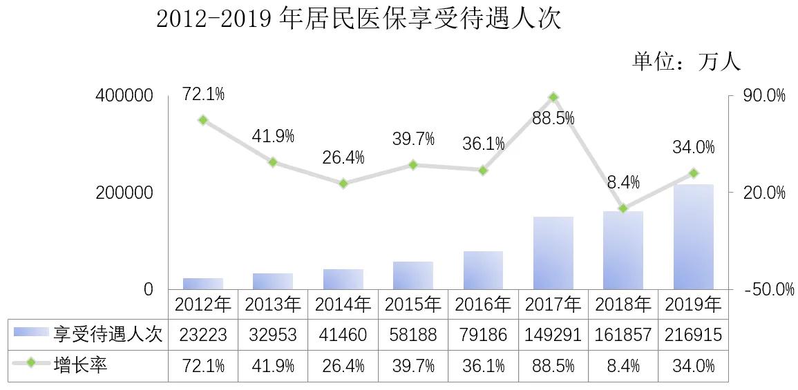 新農(nóng)合個(gè)人繳費(fèi)達(dá)到320元，現(xiàn)在個(gè)人參保還劃算嗎？看這三個(gè)理由