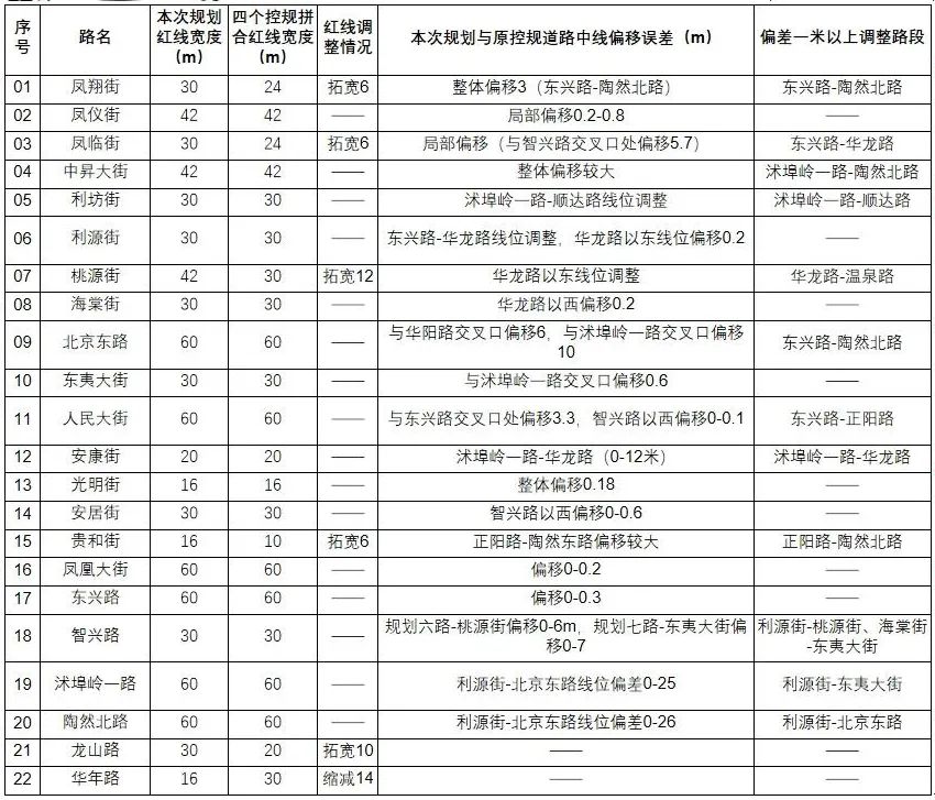 批前公示！臨沂這些地方將有大動作