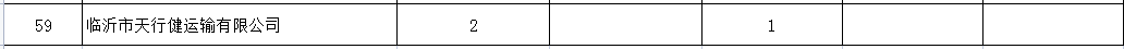 引以為戒！臨沂這59家企業(yè)，曝光