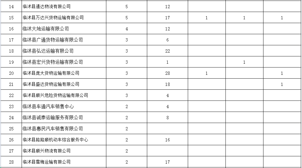 引以為戒！臨沂這59家企業(yè)，曝光