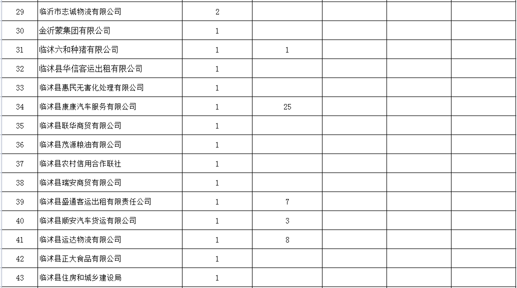 引以為戒！臨沂這59家企業(yè)，曝光