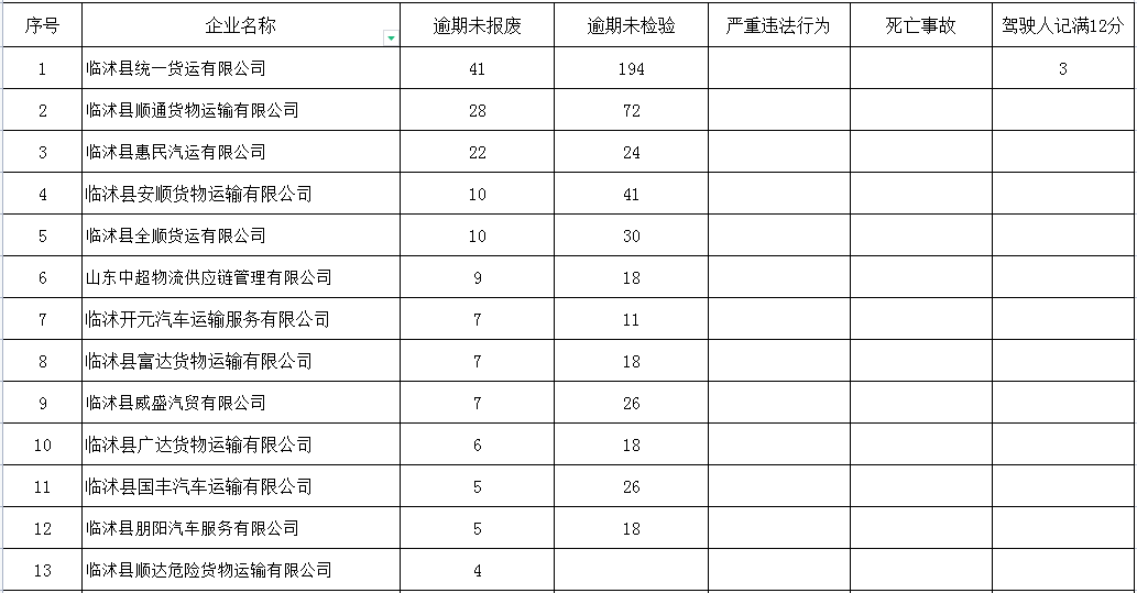 引以為戒！臨沂這59家企業(yè)，曝光