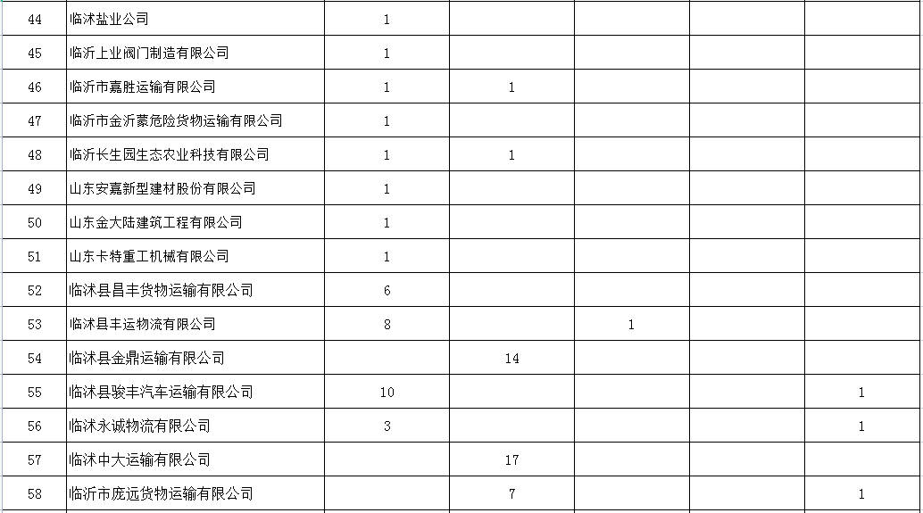 引以為戒！臨沂這59家企業(yè)，曝光