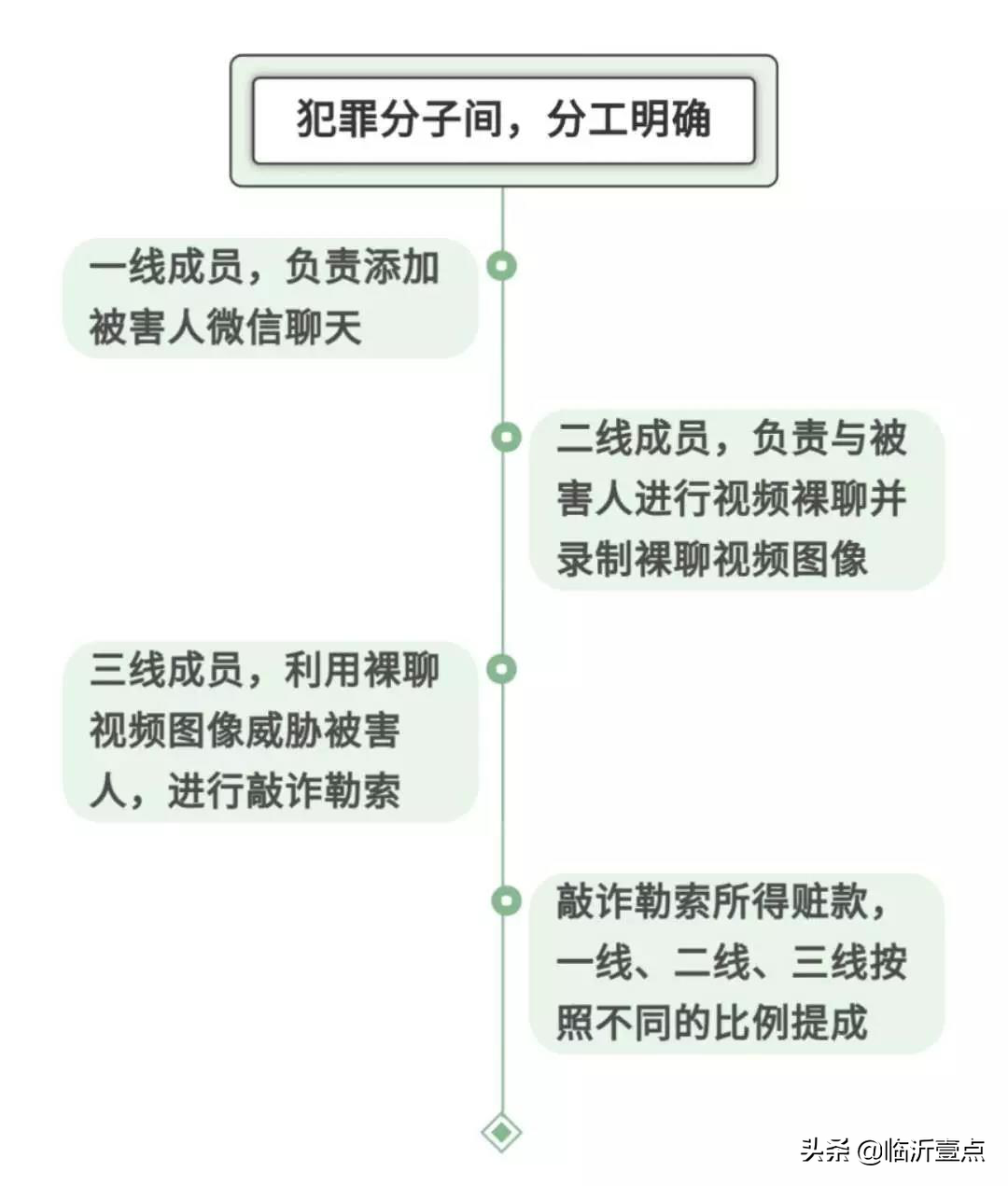 “裸聊”？臨沂小王的遭遇，警惕