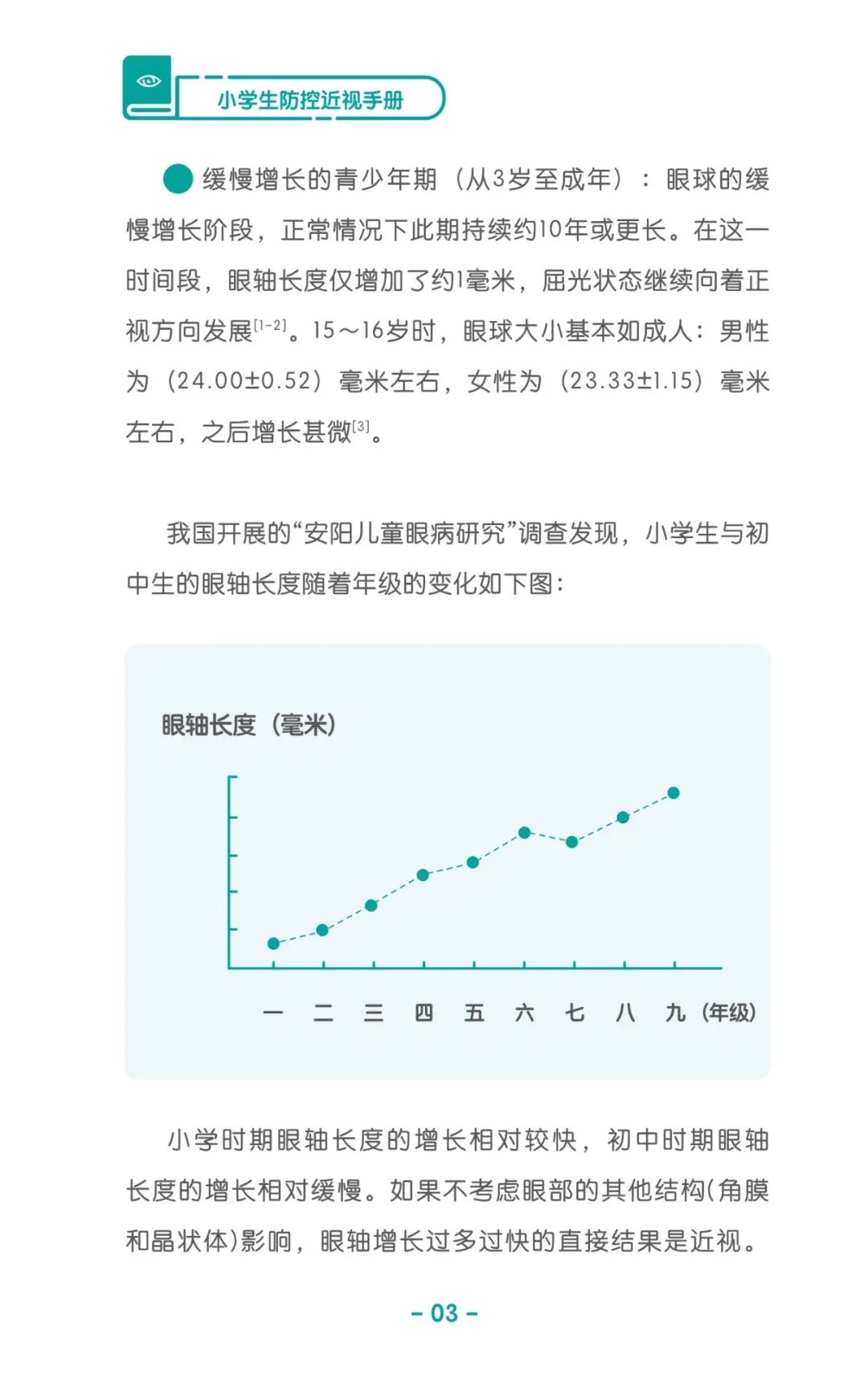 收藏！《兒童青少年防控近視系列手冊》之小學(xué)生篇