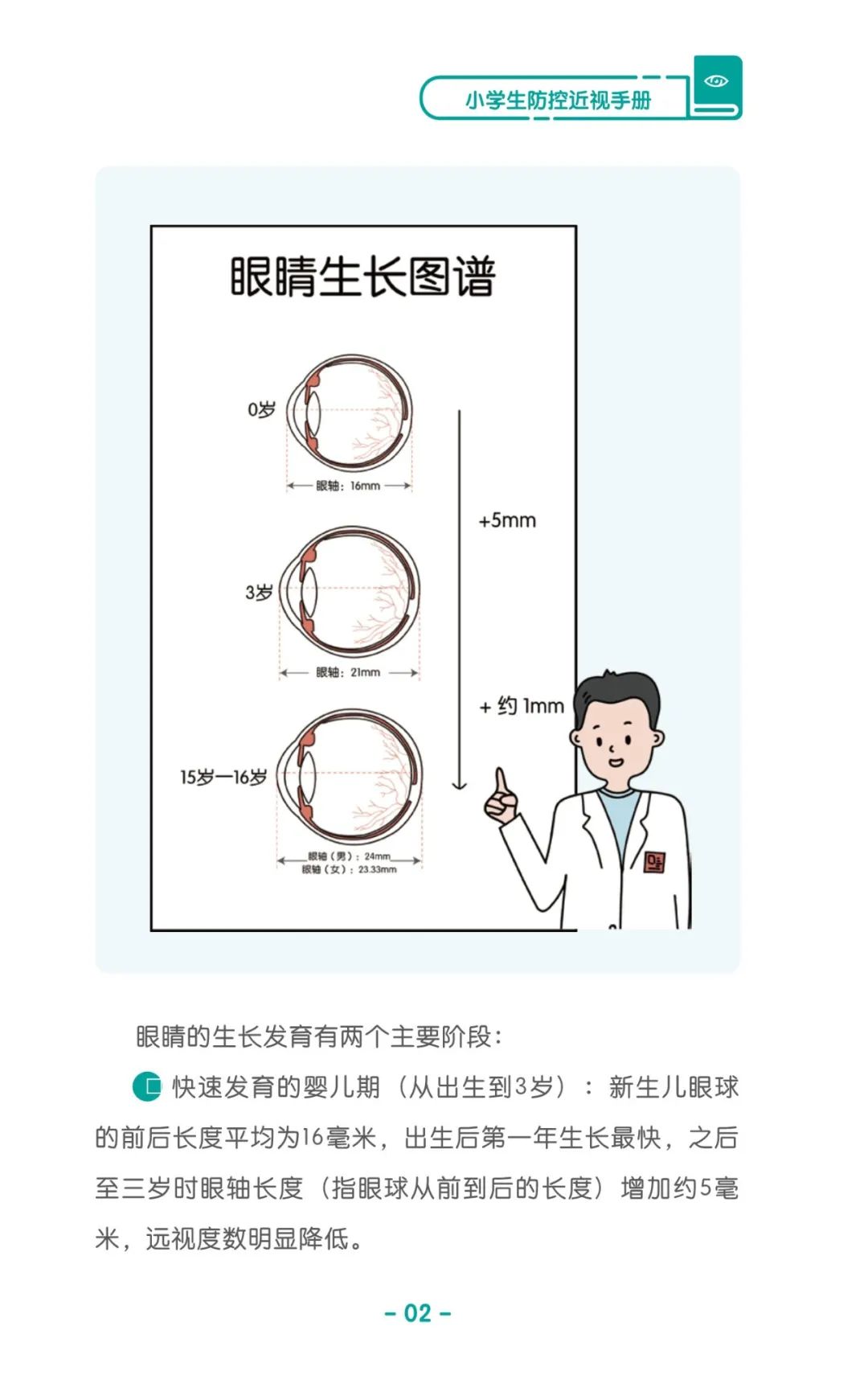 收藏！《兒童青少年防控近視系列手冊》之小學(xué)生篇
