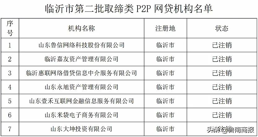 臨沂發(fā)布公告！這43家網(wǎng)貸機構(gòu)停業(yè)