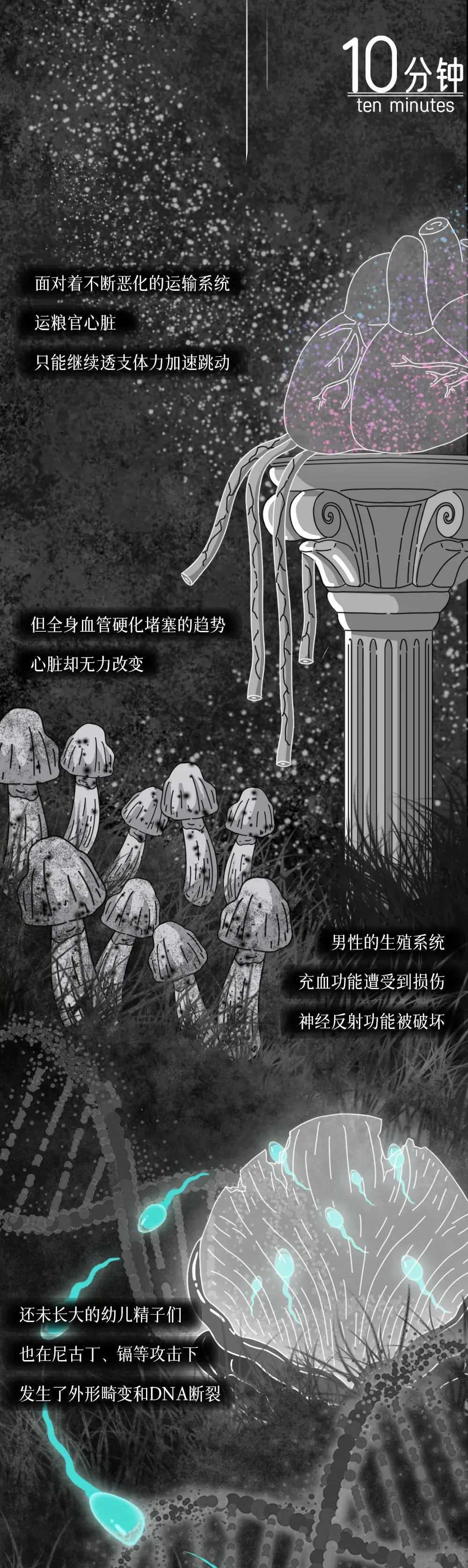 在你抽煙的時候，一場屠殺正在體內(nèi)展開···