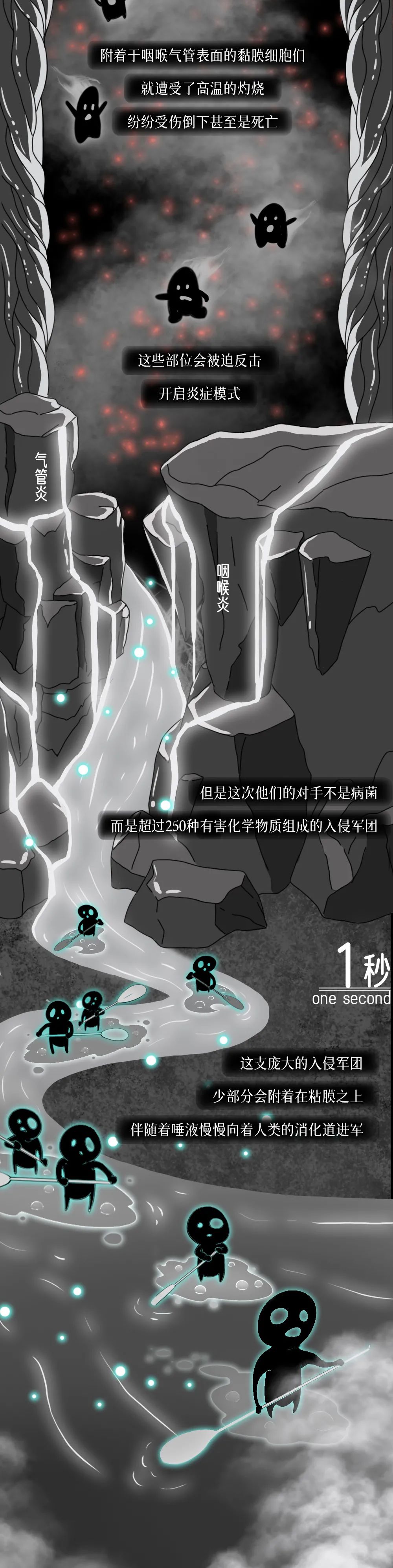 在你抽煙的時候，一場屠殺正在體內(nèi)展開···