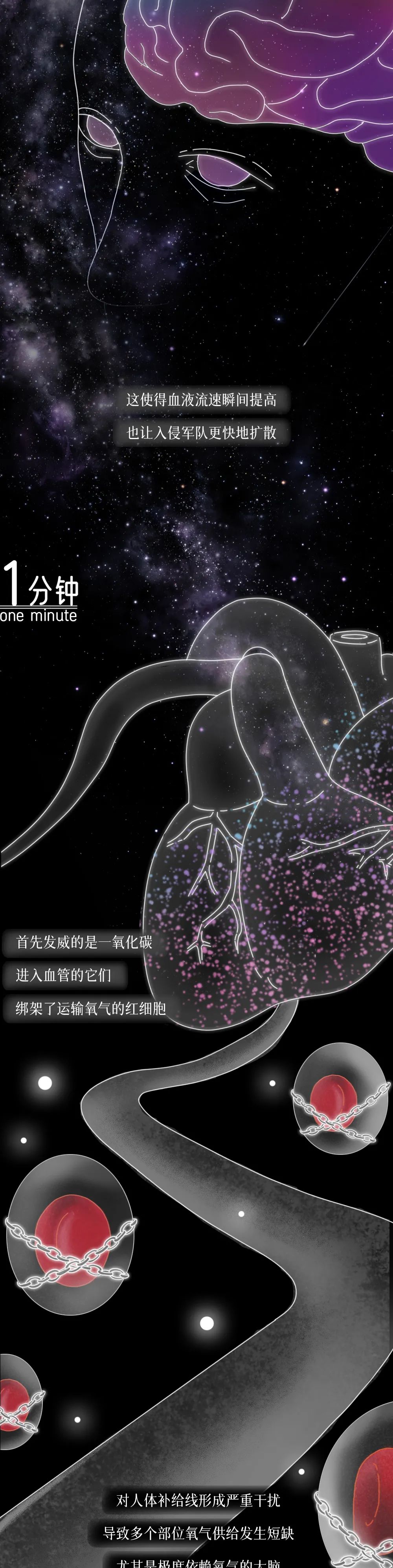 在你抽煙的時候，一場屠殺正在體內(nèi)展開···