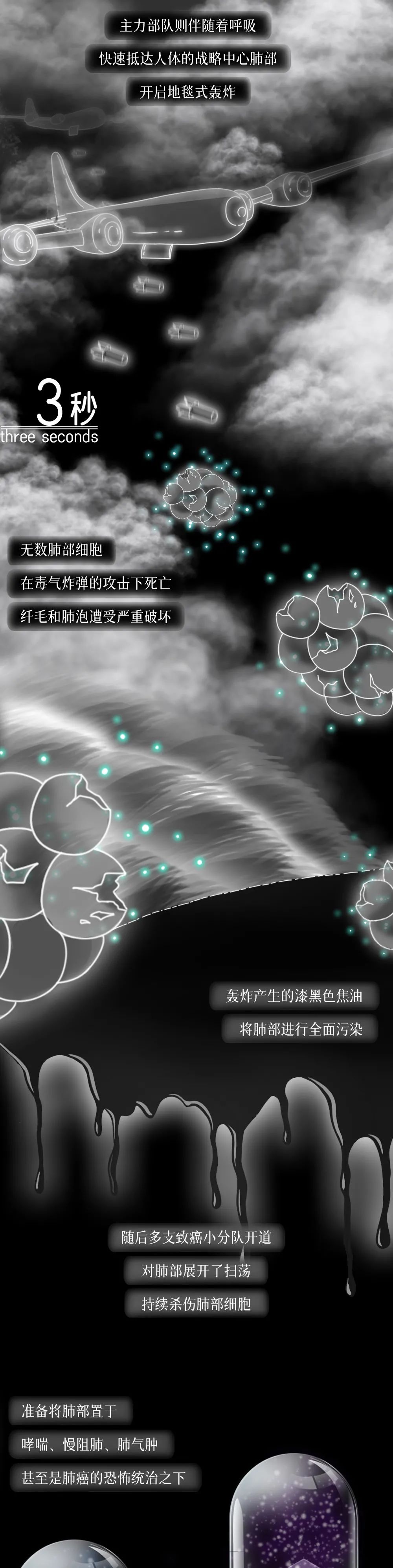 在你抽煙的時候，一場屠殺正在體內(nèi)展開···