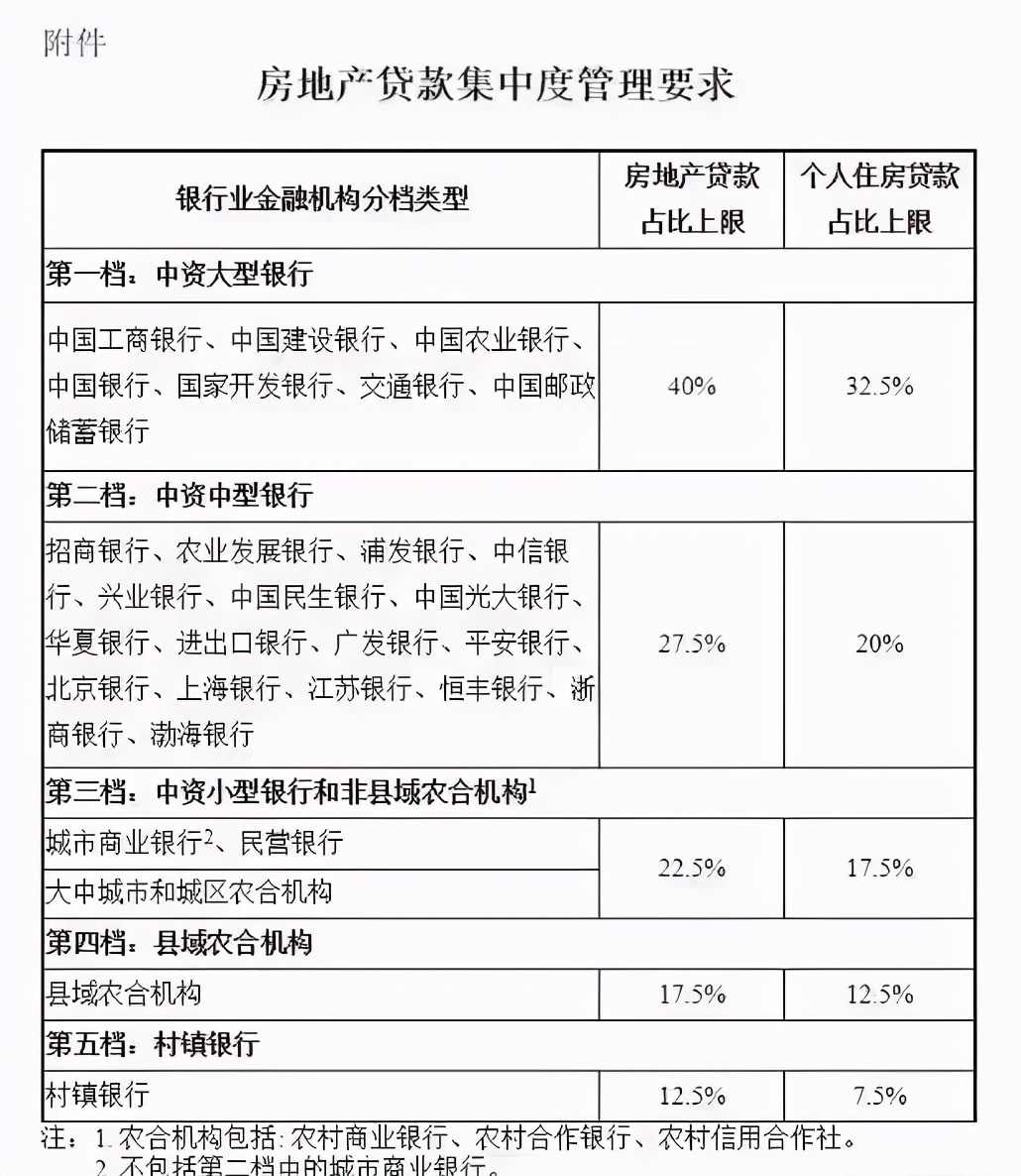 致命一擊！炒房客徹底崩潰了……