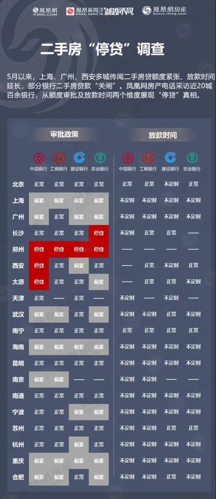 致命一擊！炒房客徹底崩潰了……