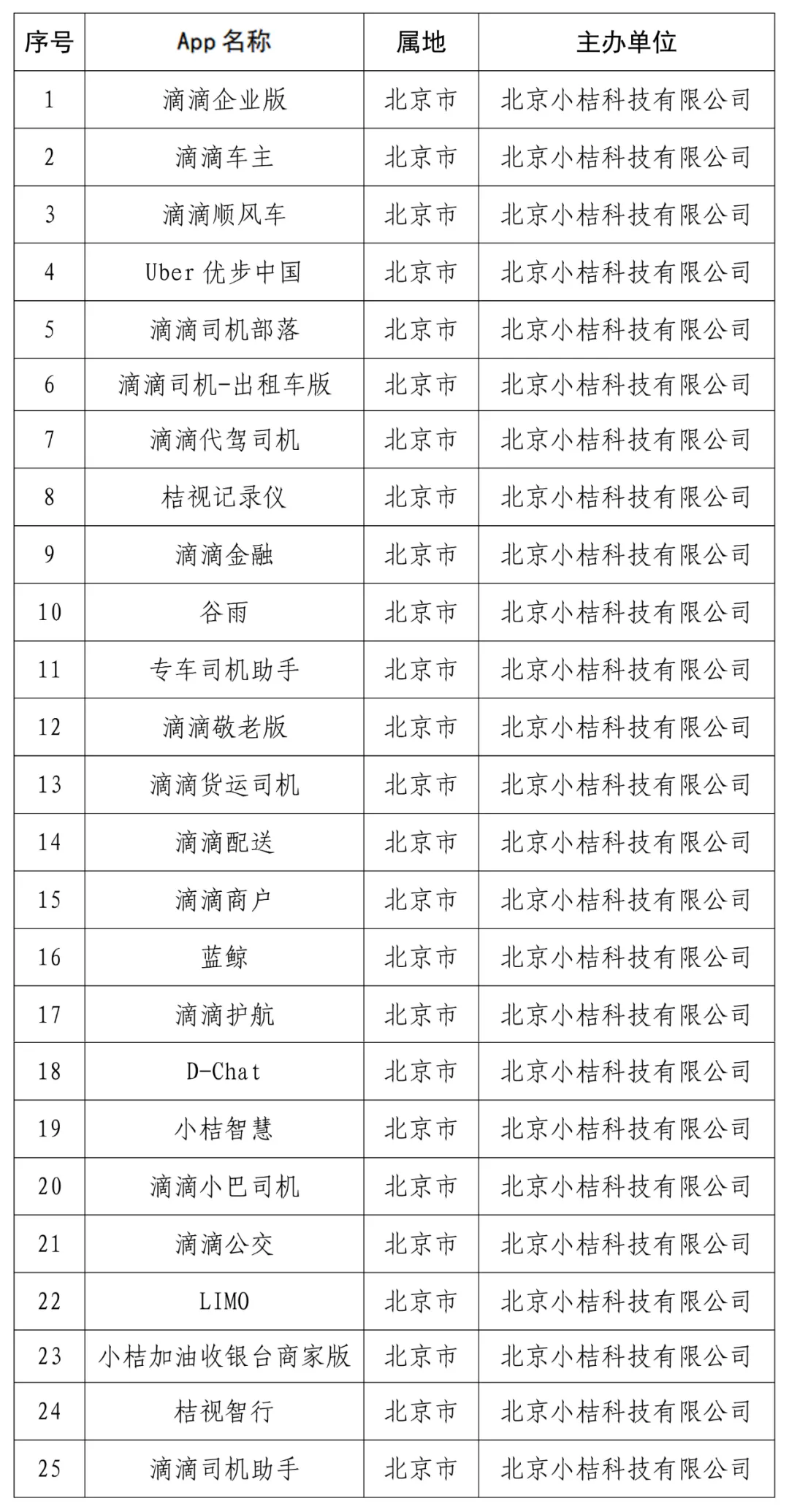 國家網(wǎng)信辦：下架“滴滴企業(yè)版”等25款A(yù)pp