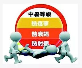 今日入伏，高溫天氣防中暑，這份最全知識(shí)，值得收藏！