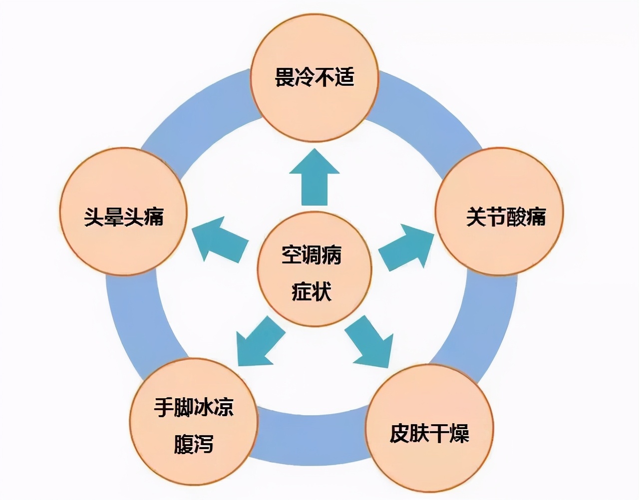 吹空調進ICU！這個“殺手”有點冷