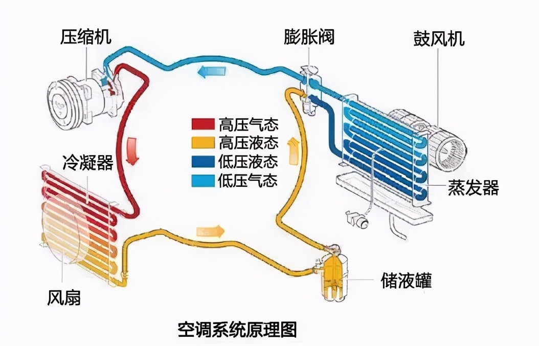 吹空調進ICU！這個“殺手”有點冷