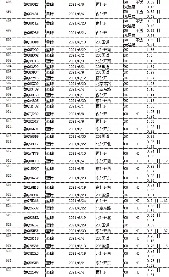 曝光！臨沂這些車被抓拍！有你的嗎？