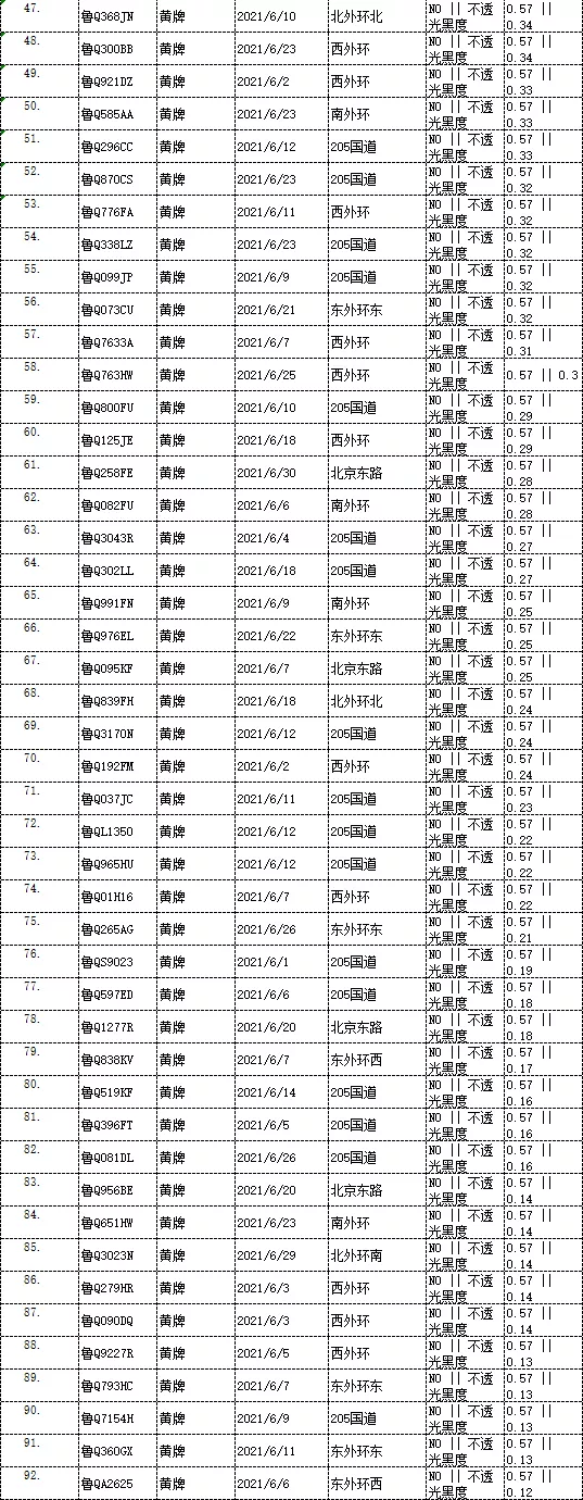 曝光！臨沂這些車被抓拍！有你的嗎？