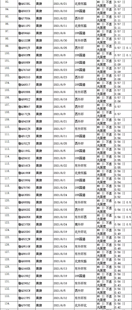 曝光！臨沂這些車被抓拍！有你的嗎？