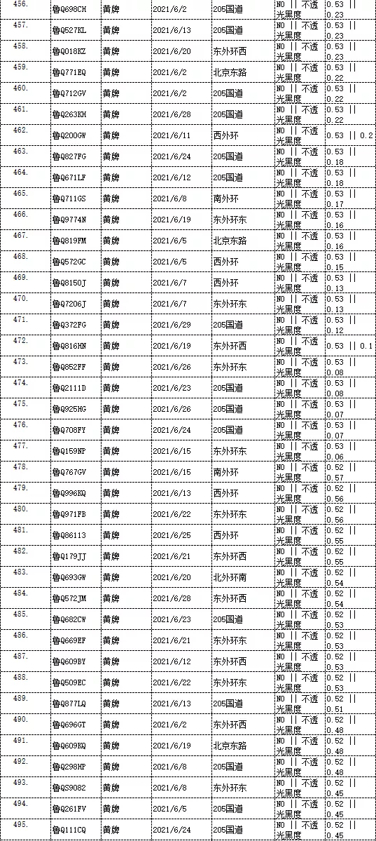 曝光！臨沂這些車被抓拍！有你的嗎？
