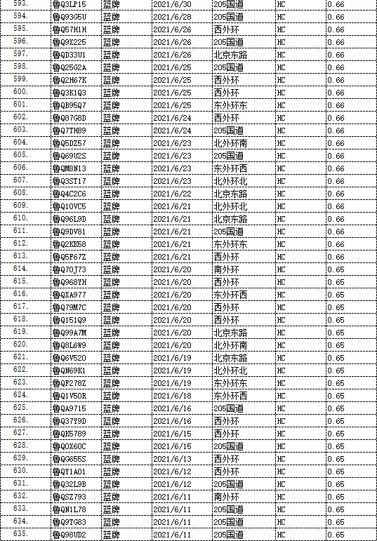 曝光！臨沂這些車被抓拍！有你的嗎？