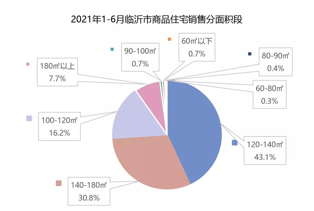 山東臨沂市七月份房?jī)r(jià)一覽