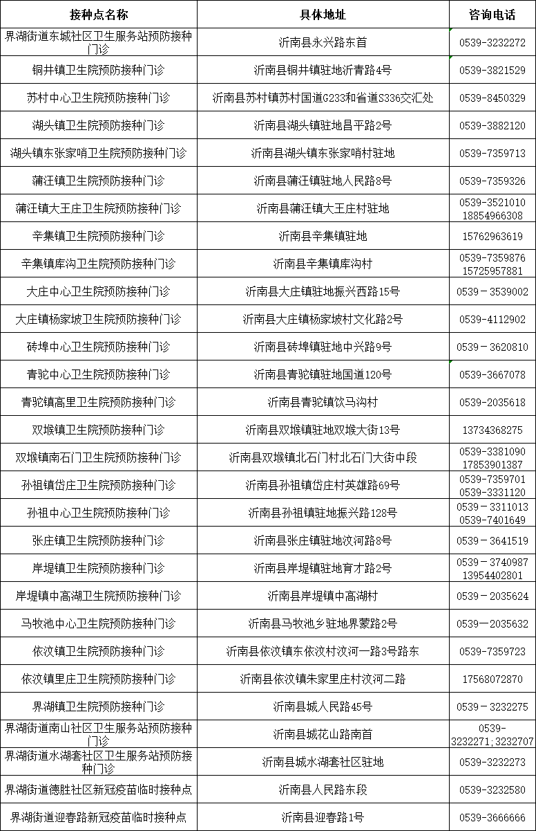 山東發(fā)現(xiàn)1例感染者！新冠病毒又“作妖”，速速修煉“疫苗大法”！（內(nèi)附全市接種點匯總表）
