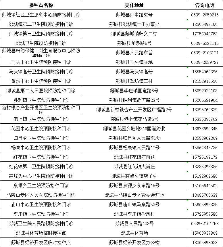 山東發(fā)現(xiàn)1例感染者！新冠病毒又“作妖”，速速修煉“疫苗大法”?。▋?nèi)附全市接種點匯總表）