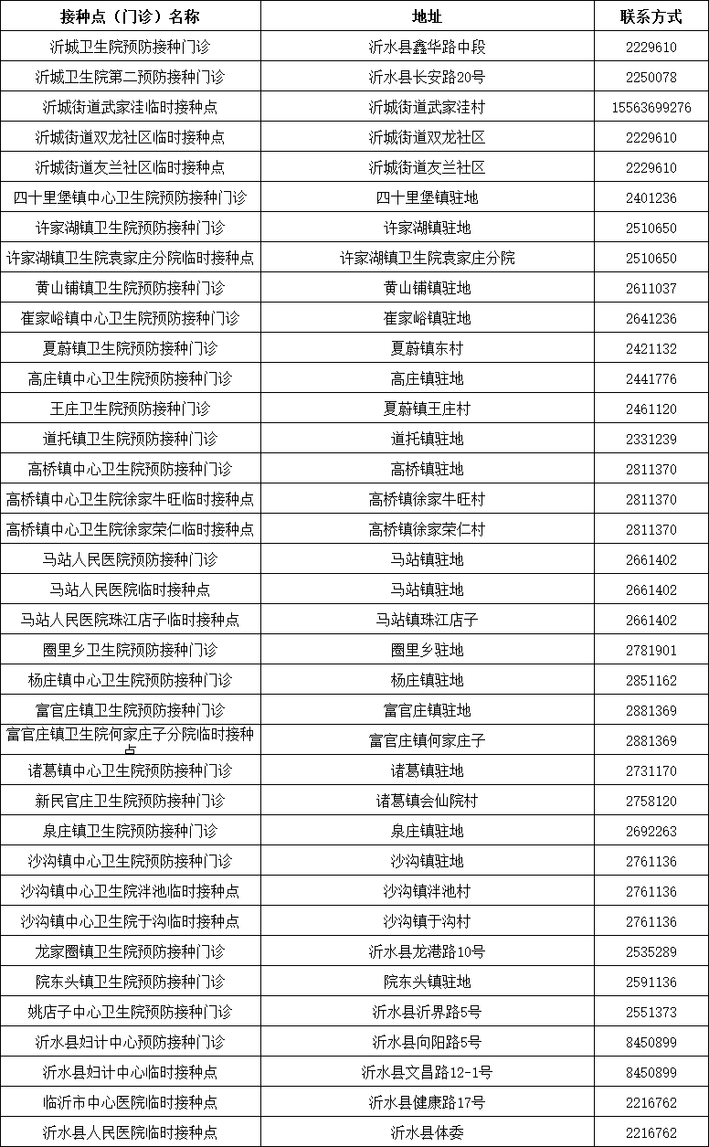 山東發(fā)現(xiàn)1例感染者！新冠病毒又“作妖”，速速修煉“疫苗大法”！（內(nèi)附全市接種點匯總表）