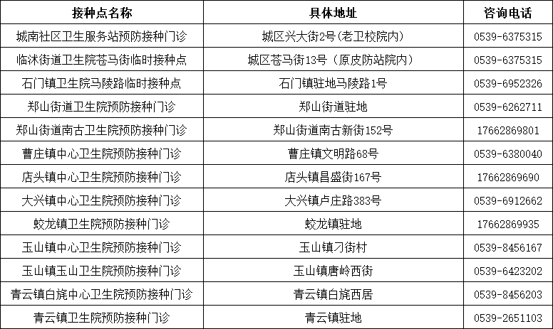 山東發(fā)現(xiàn)1例感染者！新冠病毒又“作妖”，速速修煉“疫苗大法”?。▋?nèi)附全市接種點匯總表）