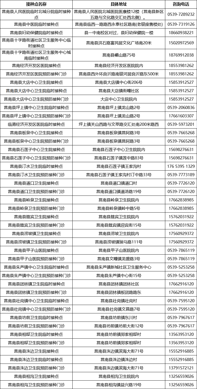 山東發(fā)現(xiàn)1例感染者！新冠病毒又“作妖”，速速修煉“疫苗大法”?。▋?nèi)附全市接種點匯總表）