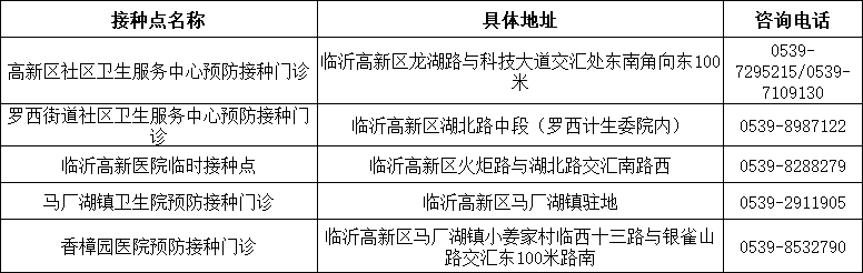 山東發(fā)現(xiàn)1例感染者！新冠病毒又“作妖”，速速修煉“疫苗大法”?。▋?nèi)附全市接種點匯總表）