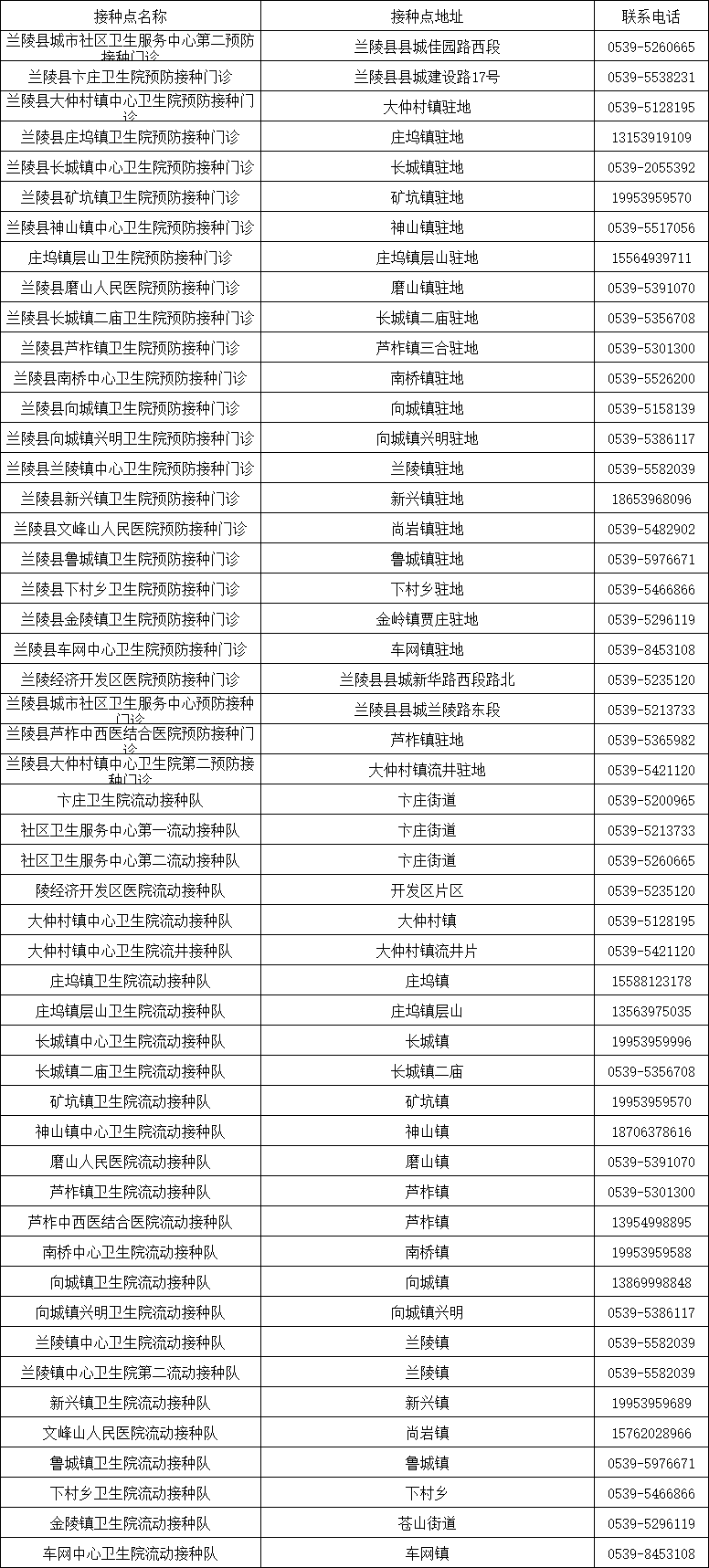 山東發(fā)現(xiàn)1例感染者！新冠病毒又“作妖”，速速修煉“疫苗大法”！（內(nèi)附全市接種點匯總表）