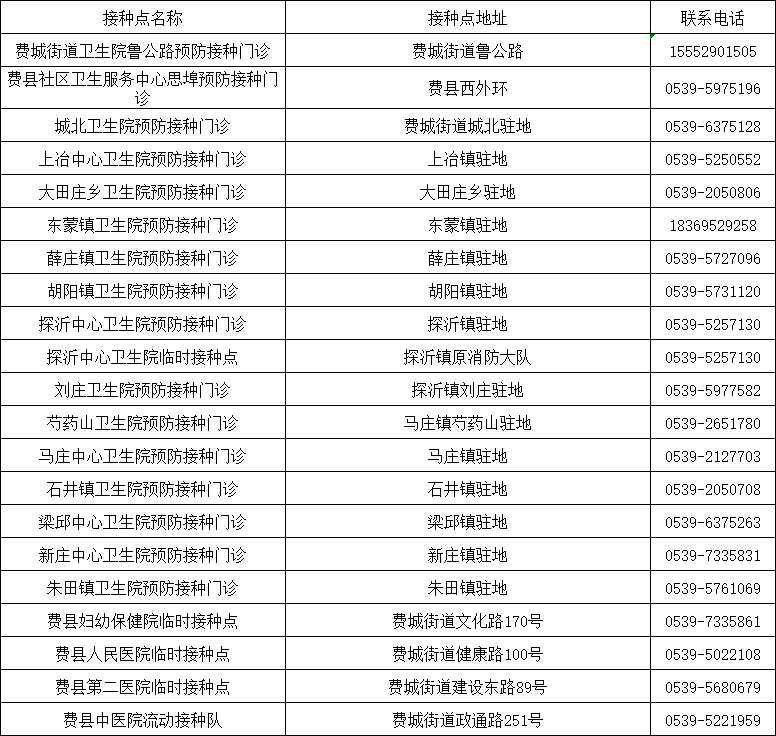 山東發(fā)現(xiàn)1例感染者！新冠病毒又“作妖”，速速修煉“疫苗大法”?。▋?nèi)附全市接種點匯總表）