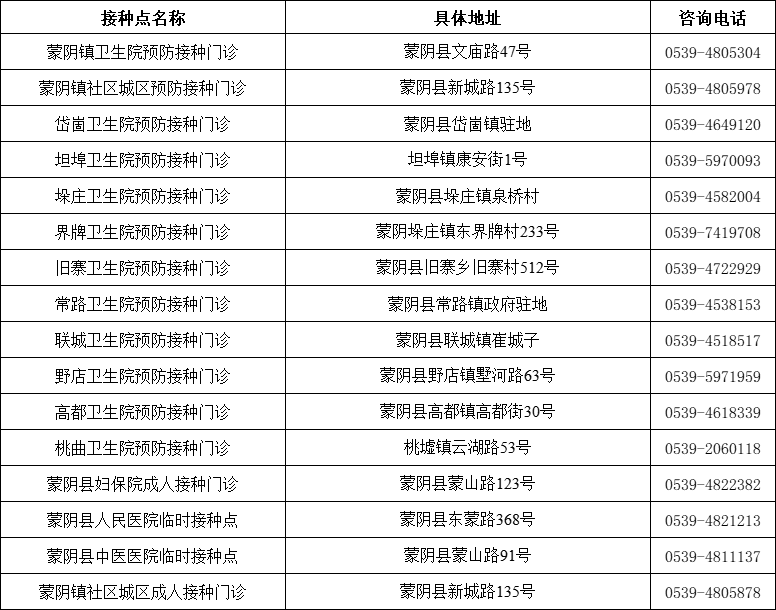 山東發(fā)現(xiàn)1例感染者！新冠病毒又“作妖”，速速修煉“疫苗大法”?。▋?nèi)附全市接種點匯總表）