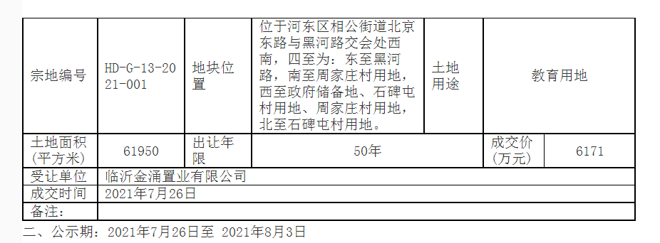 臨沂這里一宗宅地以4億元成交！需配建投資超3億元高端國(guó)際學(xué)校