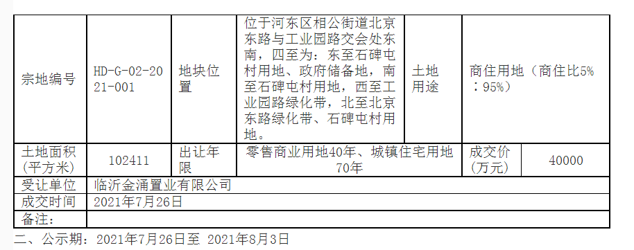 臨沂這里一宗宅地以4億元成交！需配建投資超3億元高端國(guó)際學(xué)校
