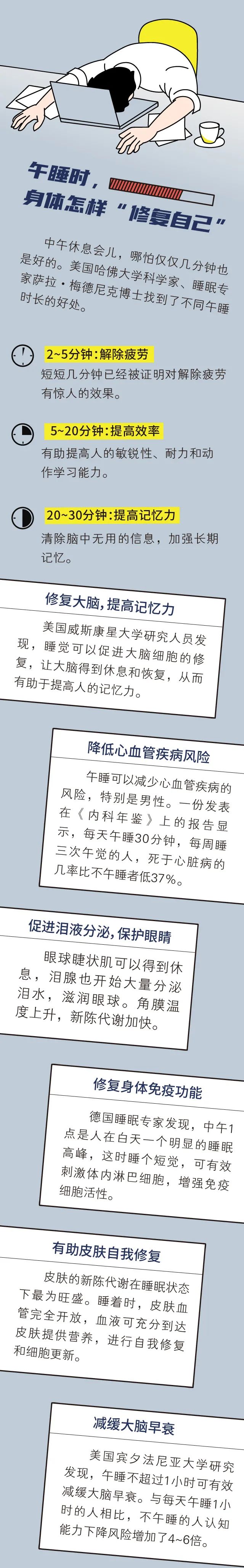 午睡，身體的一次“自我修復”！科學家揭示不同時長的功效