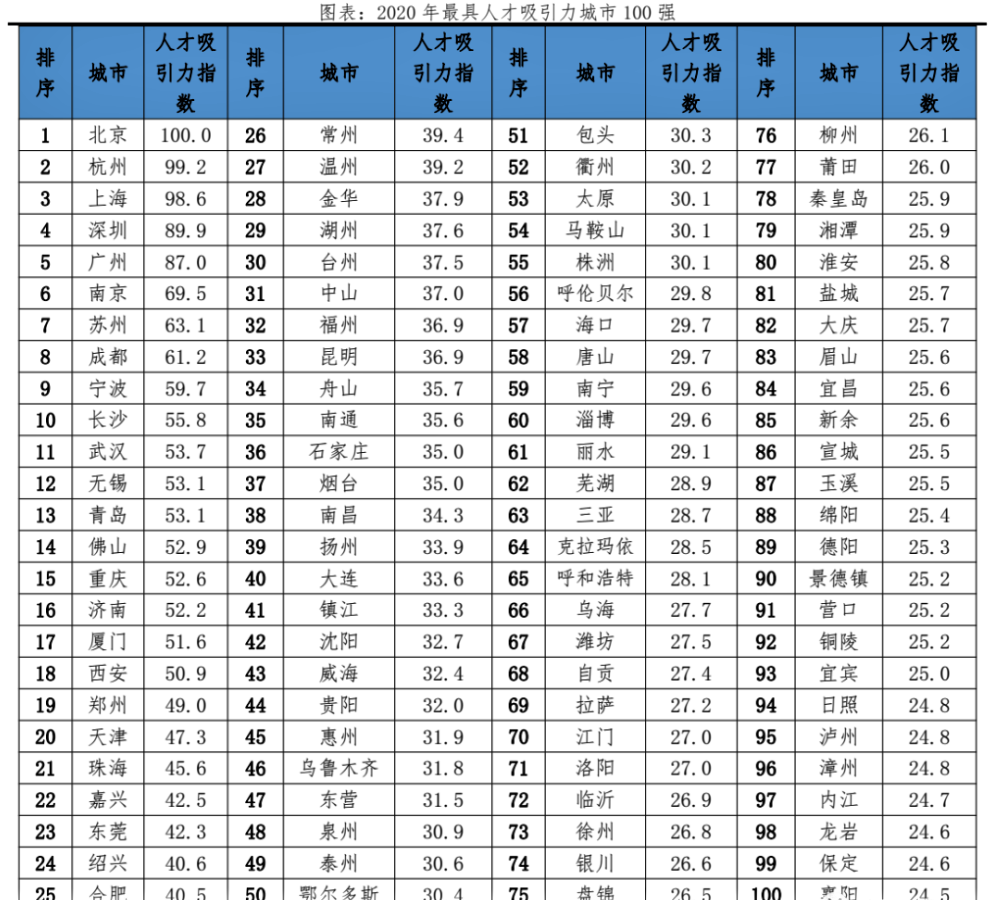 重磅！臨沂入選這個(gè)榜單！排名第……