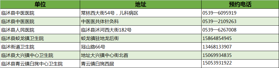 最新！臨沂市衛(wèi)健委權(quán)威發(fā)布！