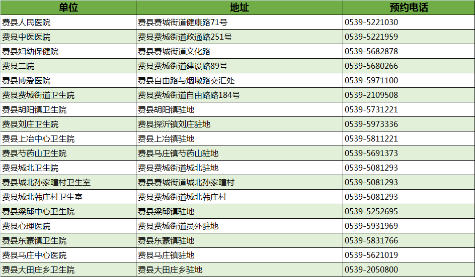 最新！臨沂市衛(wèi)健委權(quán)威發(fā)布！