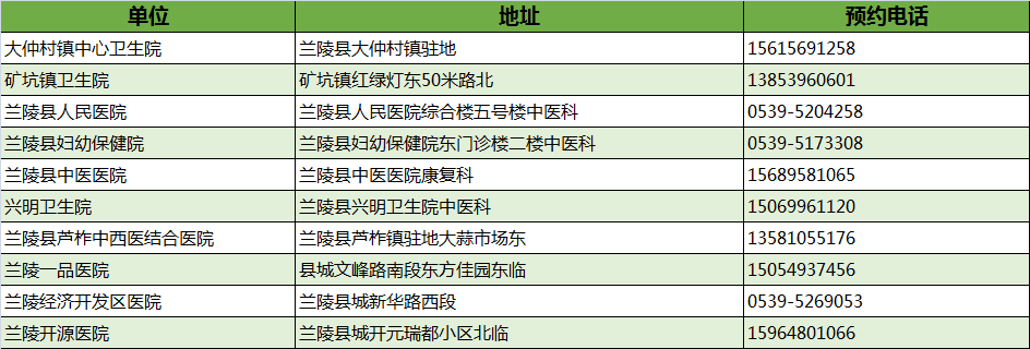 最新！臨沂市衛(wèi)健委權(quán)威發(fā)布！