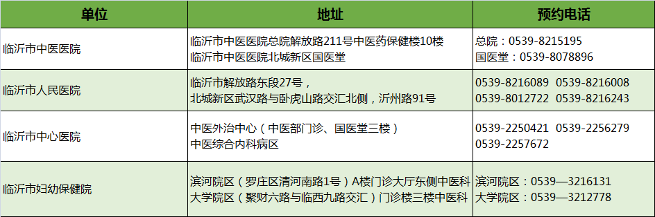 最新！臨沂市衛(wèi)健委權(quán)威發(fā)布！