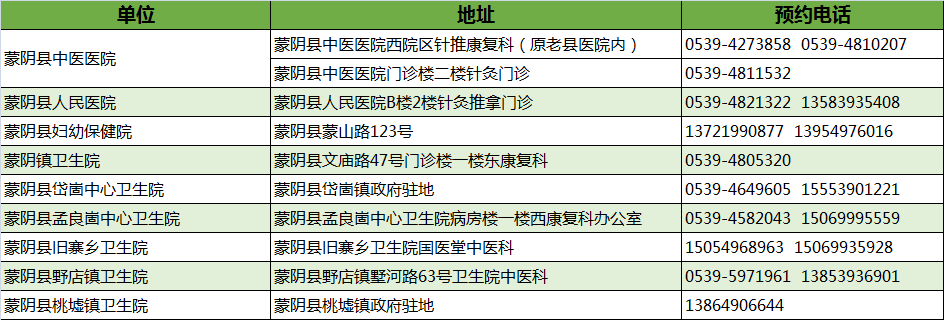 最新！臨沂市衛(wèi)健委權(quán)威發(fā)布！