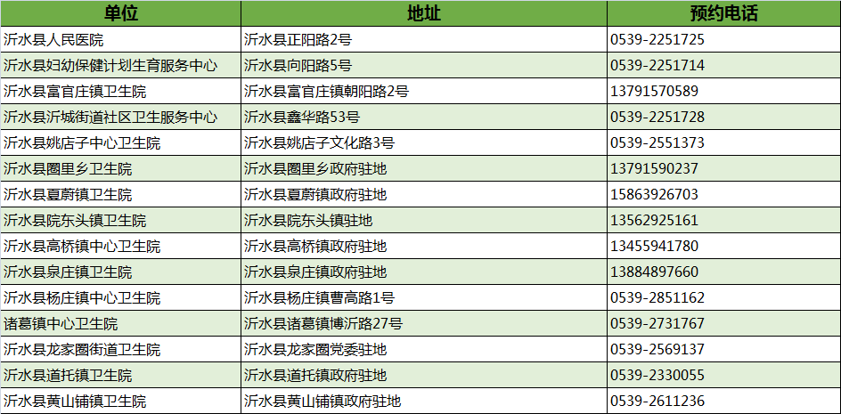 最新！臨沂市衛(wèi)健委權(quán)威發(fā)布！