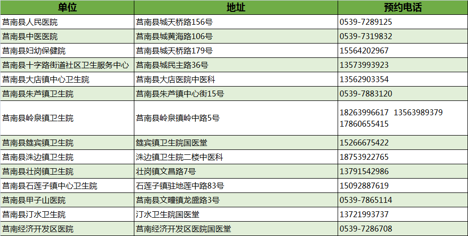 最新！臨沂市衛(wèi)健委權(quán)威發(fā)布！