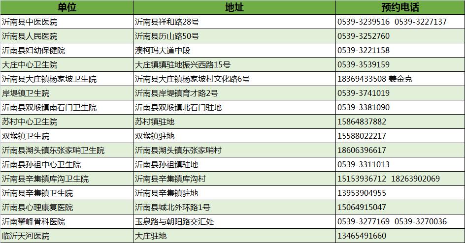 最新！臨沂市衛(wèi)健委權(quán)威發(fā)布！