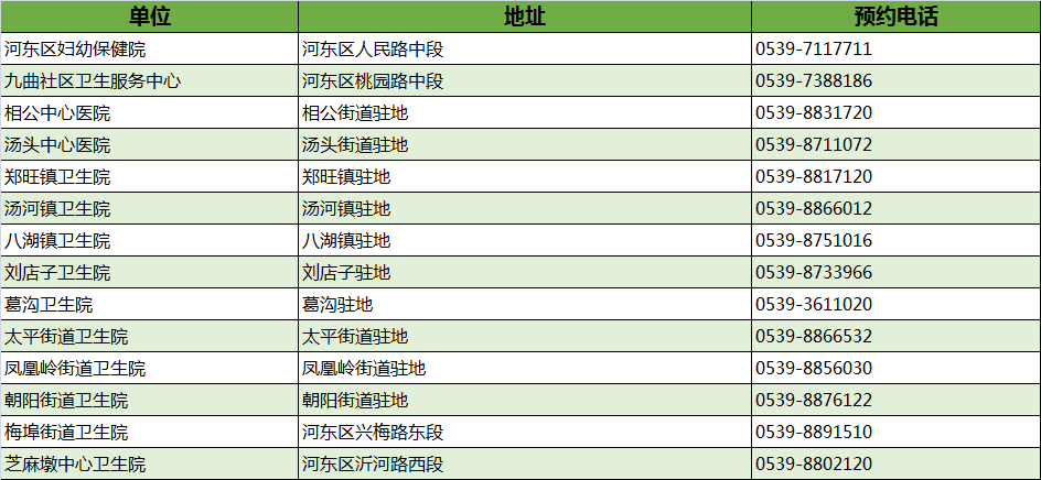 最新！臨沂市衛(wèi)健委權(quán)威發(fā)布！